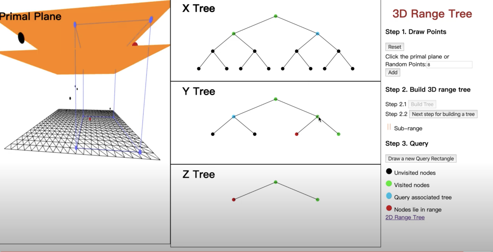 RUNOOB rangetree